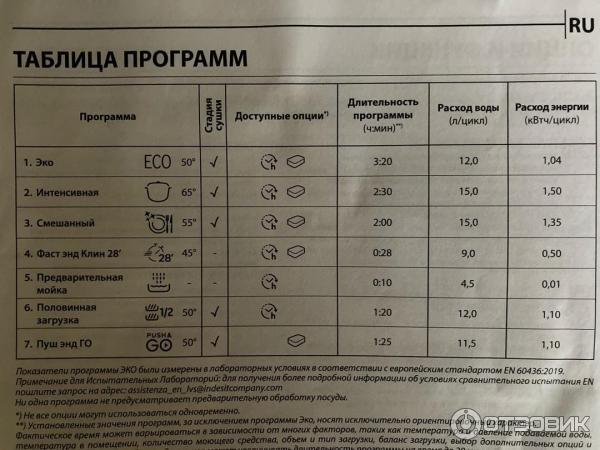 Встраиваемая посудомоечная машина Indesit DIC 3B+16 A фото