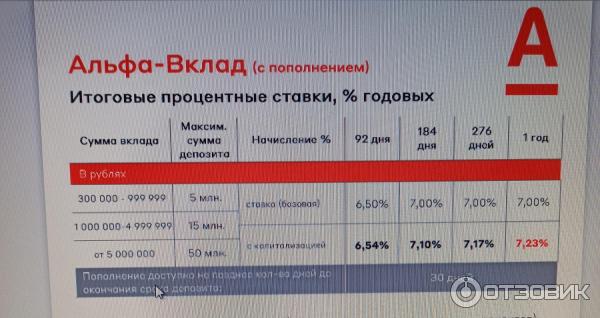 Альфа банк депозиты в рублях. Альфа банк депозиты. Вклады в Альфа банке. Альфа вклад. Альфа вклад максимальный.