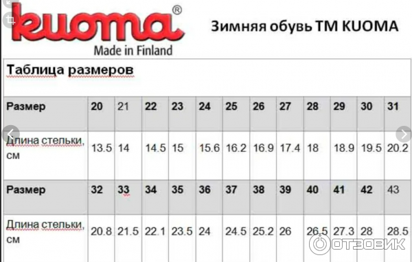 Таблица размеров Kuoma. Детская обувь.