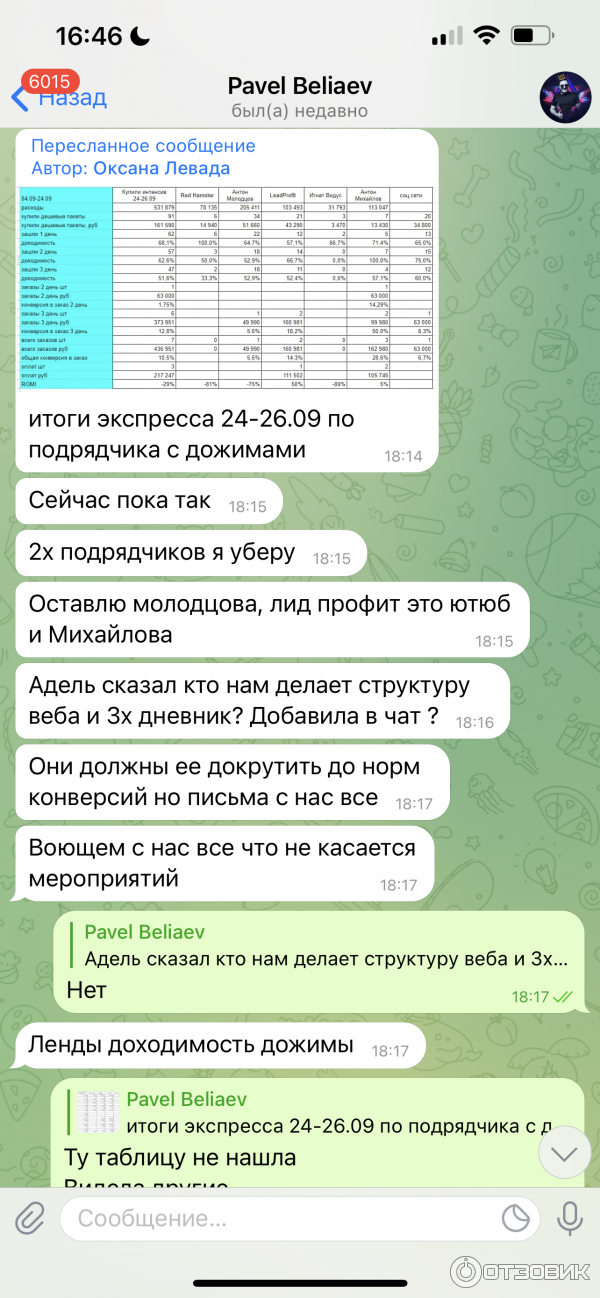 Подтверждение того что со мной связывался работодатель