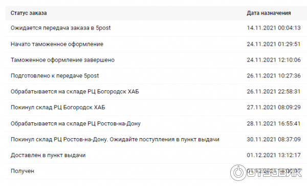 Рц богородск raven где находится