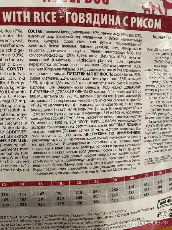 Состав корма Monge