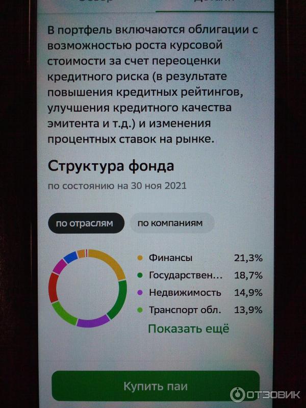 Купить Паи В Сбербанке Отзывы Покупателей Реальные