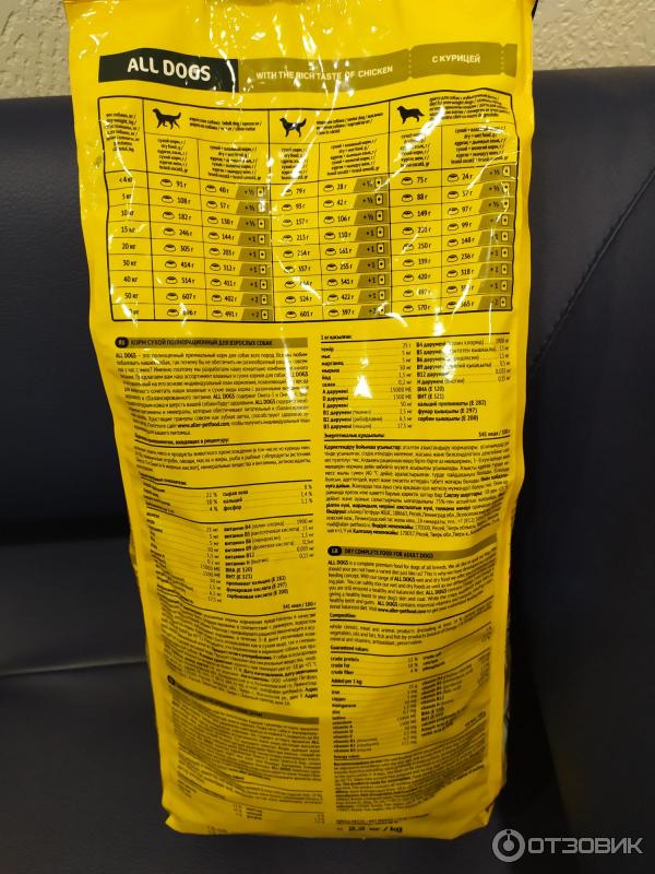 Корм для собак All dogs фото