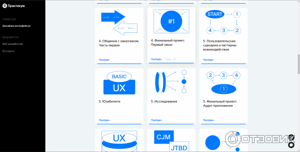 Яндекс практикум дизайн интерфейсов